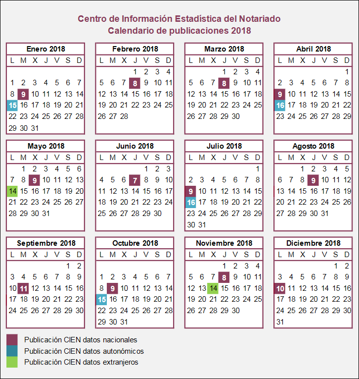 datos estadísticos de vivienda