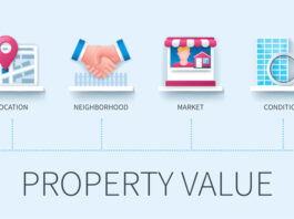 property value